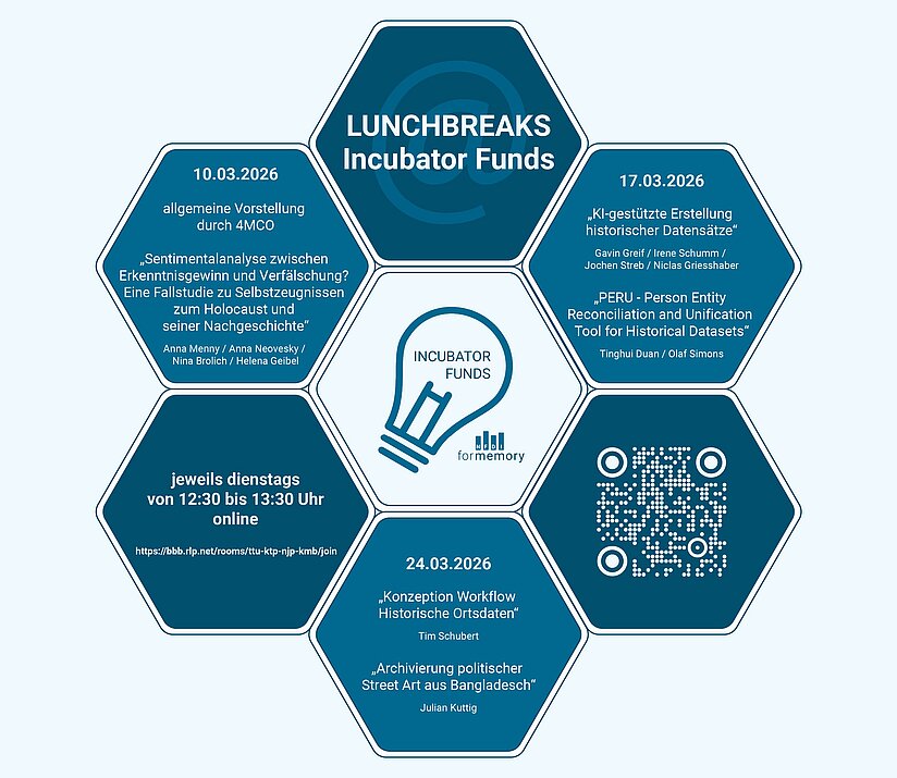 Lunchbreaks@Incubator Funds 2026